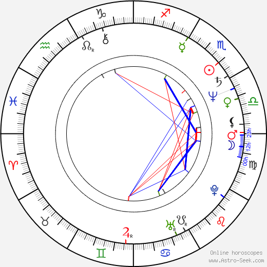 Mitsuru Hirata birth chart, Mitsuru Hirata astro natal horoscope, astrology