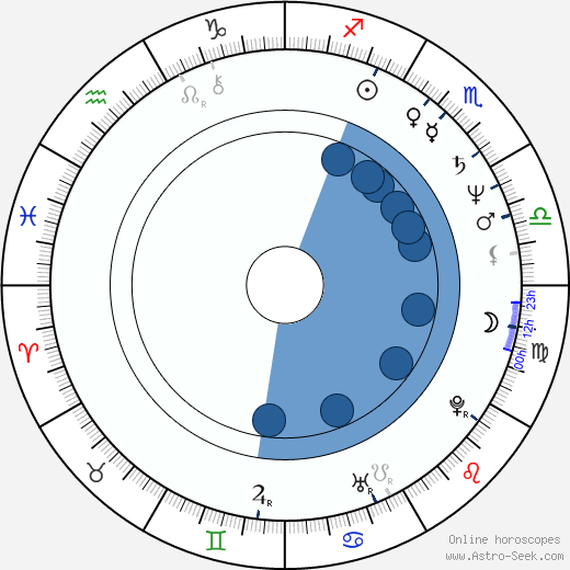 Moshe Ivgy horoscope, astrology, sign, zodiac, date of birth, instagram