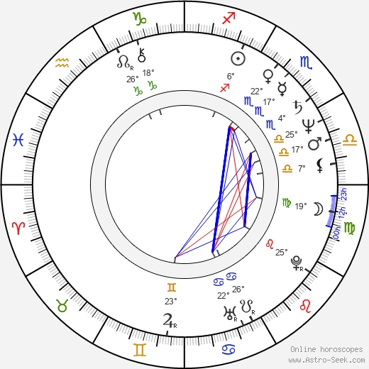 Moshe Ivgy birth chart, biography, wikipedia 2024, 2025