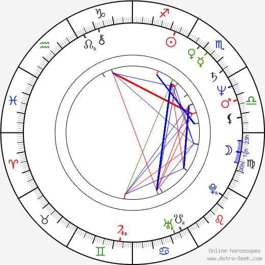 Moshe Ivgy birth chart, Moshe Ivgy astro natal horoscope, astrology