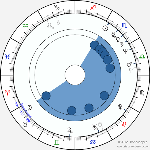 Ondřej Mikulášek wikipedia, horoscope, astrology, instagram