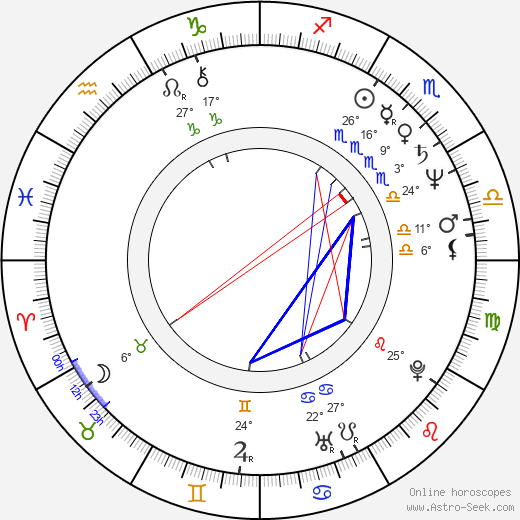 Ondřej Mikulášek birth chart, biography, wikipedia 2023, 2024