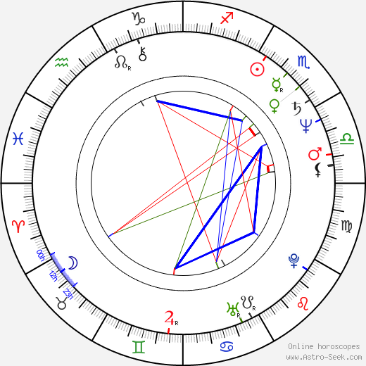 Ondřej Mikulášek birth chart, Ondřej Mikulášek astro natal horoscope, astrology