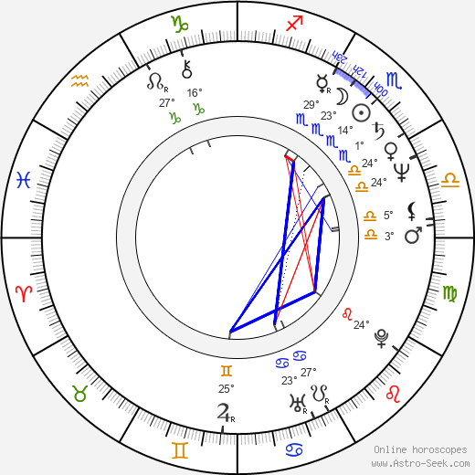 Ottfried Fischer birth chart, biography, wikipedia 2023, 2024