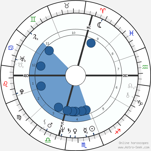 Paola Franchi wikipedia, biography, birth chart, instagram Paola Franchi wikipedia, horoscope, astrology, instagram