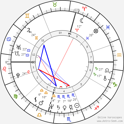 Paola Franchi birth chart, biography, wikipedia 2024, 2025