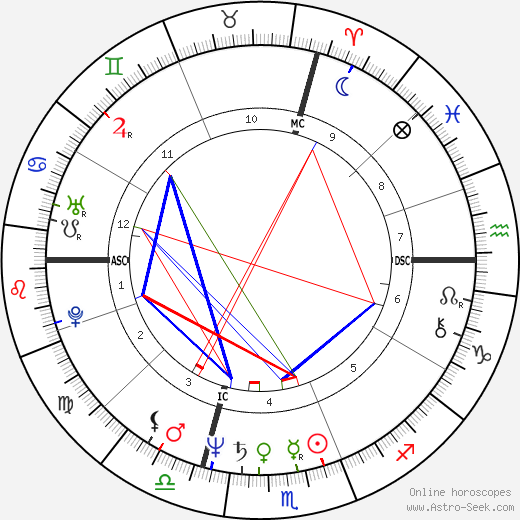 Paola Franchi birth chart, Paola Franchi astro natal horoscope, astrology