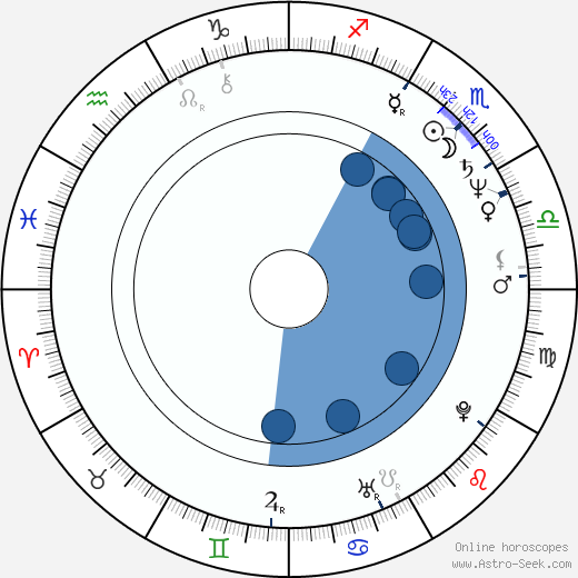 Paul Perri wikipedia, horoscope, astrology, instagram