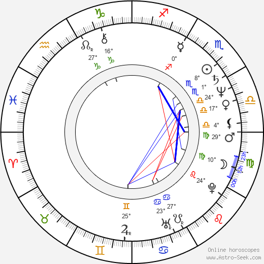Radim Pařízek birth chart, biography, wikipedia 2024, 2025