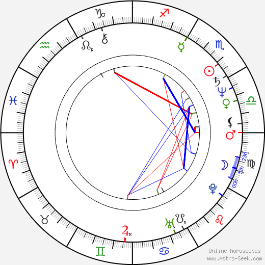 Radim Pařízek birth chart, Radim Pařízek astro natal horoscope, astrology
