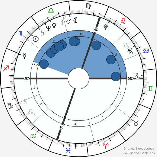 Rebecca Gilling wikipedia, biography, birth chart, instagram Rebecca Gilling wikipedia, horoscope, astrology, instagram