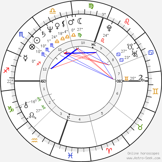 Rebecca Gilling birth chart, biography, wikipedia 2024, 2025