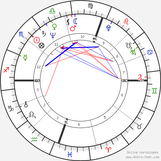 Rebecca Gilling birth chart, Rebecca Gilling astro natal horoscope, astrology