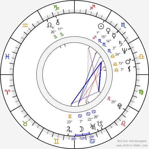 Rick Bayless birth chart, biography, wikipedia 2024, 2025