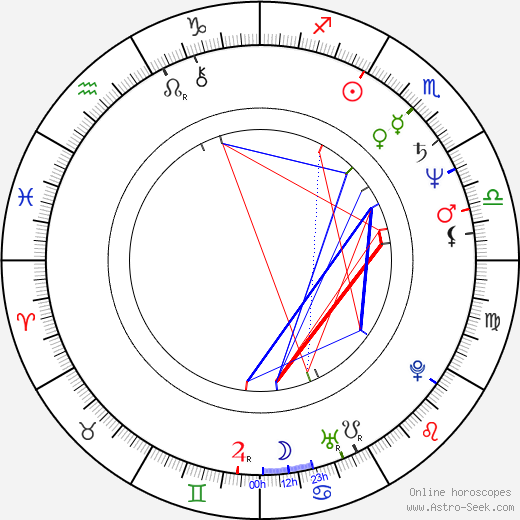 Rick Bayless birth chart, Rick Bayless astro natal horoscope, astrology
