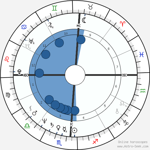 Robert Beltran wikipedia, biography, birth chart, instagram Robert Beltran wikipedia, horoscope, astrology, instagram