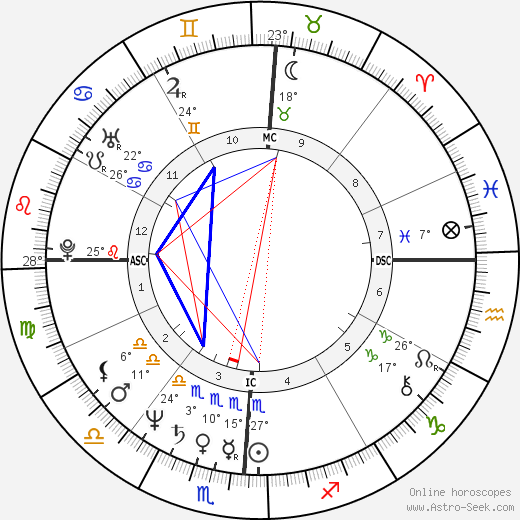 Robert Beltran birth chart, biography, wikipedia 2024, 2025