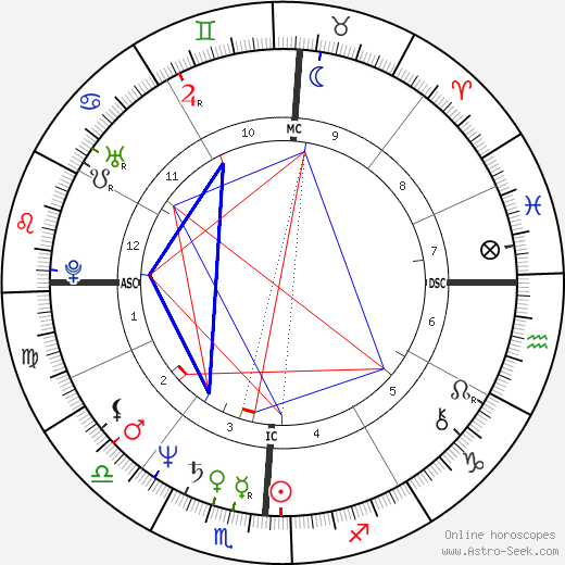 Robert Beltran birth chart, Robert Beltran astro natal horoscope, astrology