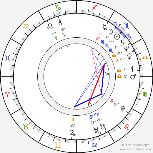 Ron Underwood birth chart, biography, wikipedia 2023, 2024