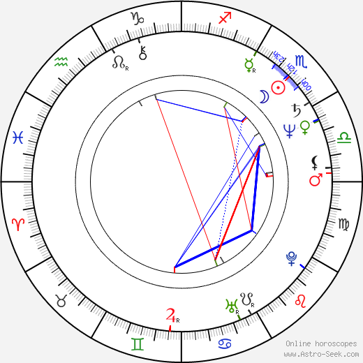 Ron Underwood birth chart, Ron Underwood astro natal horoscope, astrology