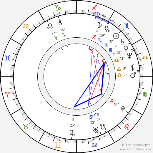 Sergey Astakhov 1953 birth chart, biography, wikipedia 2023, 2024