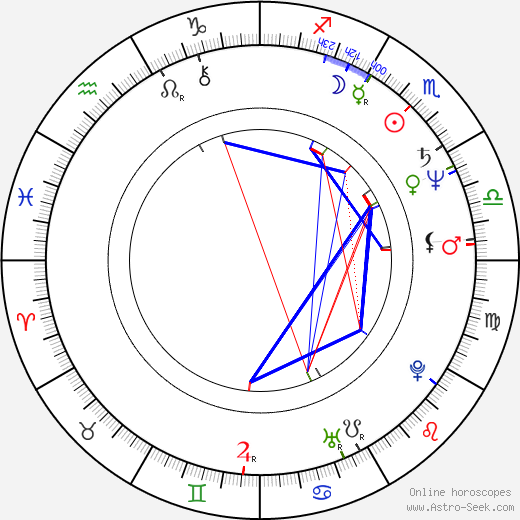 Sergey Astakhov 1953 birth chart, Sergey Astakhov 1953 astro natal horoscope, astrology