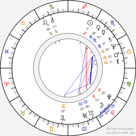 Sinikka Nopola birth chart, biography, wikipedia 2024, 2025