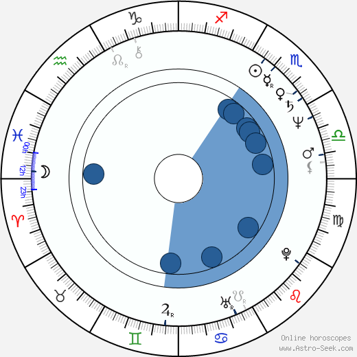 Susan Kiger Oroscopo, astrologia, Segno, zodiac, Data di nascita, instagram