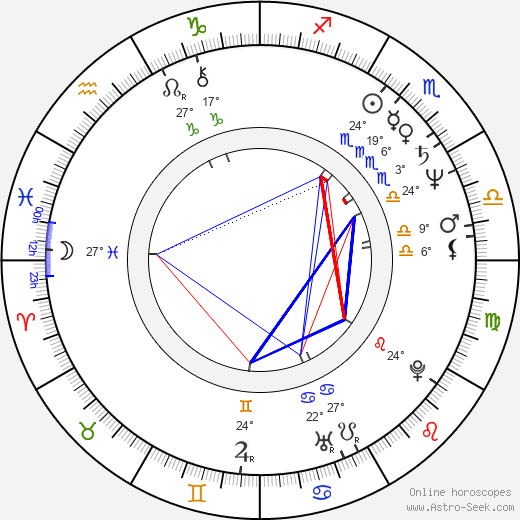 Susan Kiger birth chart, biography, wikipedia 2024, 2025