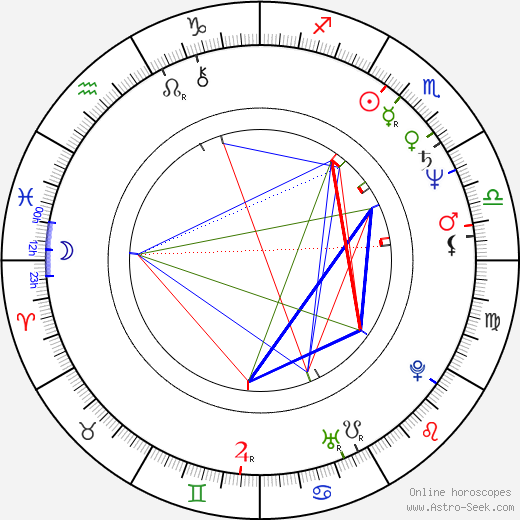 Susan Kiger birth chart, Susan Kiger astro natal horoscope, astrology