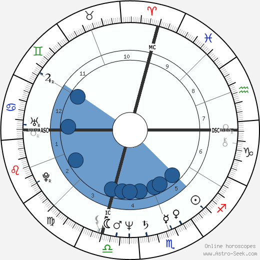 Susan Nortorangelo Oroscopo, astrologia, Segno, zodiac, Data di nascita, instagram