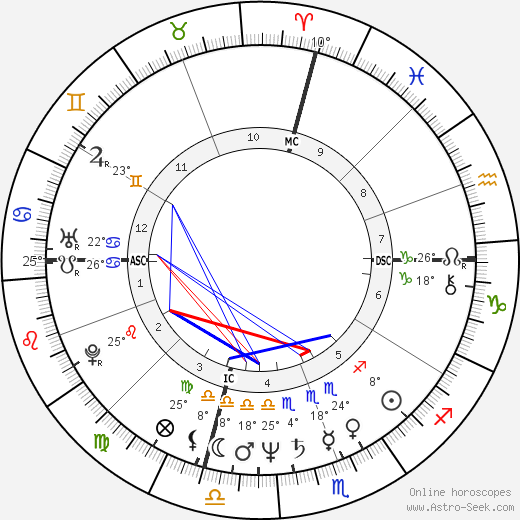 Susan Nortorangelo birth chart, biography, wikipedia 2024, 2025