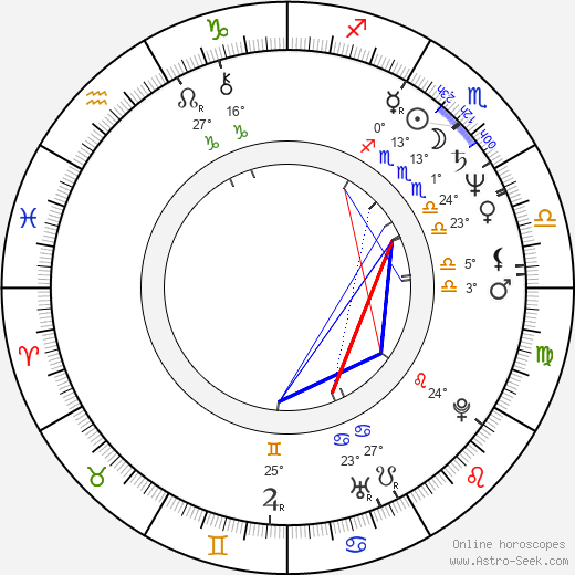 Theresa Tilly birth chart, biography, wikipedia 2024, 2025