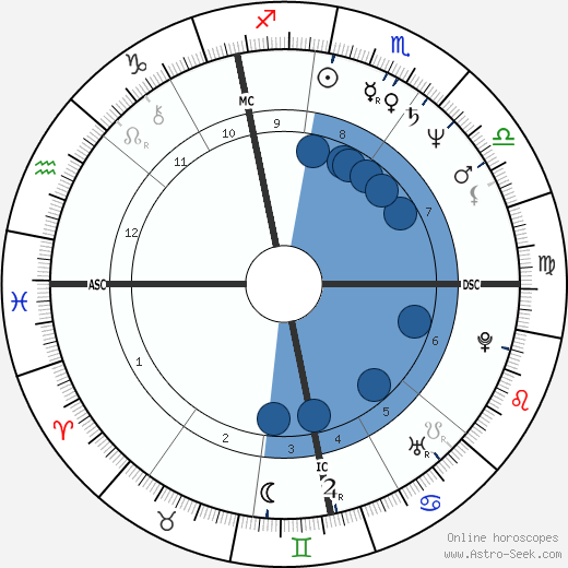 Tina Brown wikipedia, biography, birth chart, instagram Tina Brown wikipedia, horoscope, astrology, instagram