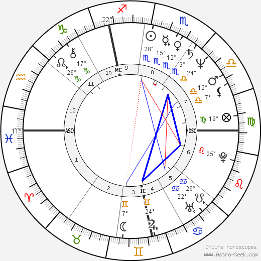 Tina Brown birth chart, biography, wikipedia 2024, 2025