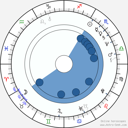Tom Villard horoscope, astrology, sign, zodiac, date of birth, instagram