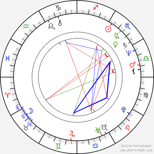 Tom Villard birth chart, Tom Villard astro natal horoscope, astrology