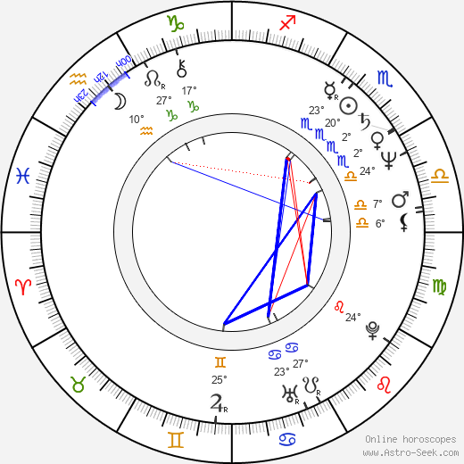 Tracy Scoggins birth chart, biography, wikipedia 2024, 2025