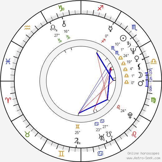 Vilma Santos birth chart, biography, wikipedia 2024, 2025