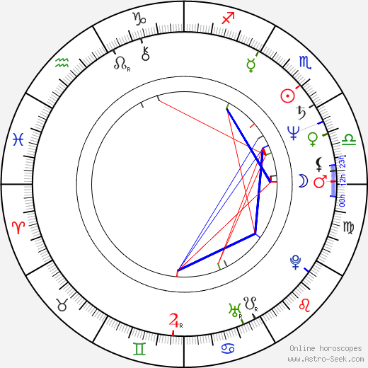 Vilma Santos birth chart, Vilma Santos astro natal horoscope, astrology