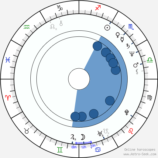 Waldemar Krzystek wikipedia, horoscope, astrology, instagram