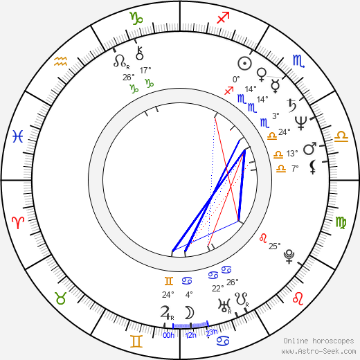Waldemar Krzystek birth chart, biography, wikipedia 2024, 2025