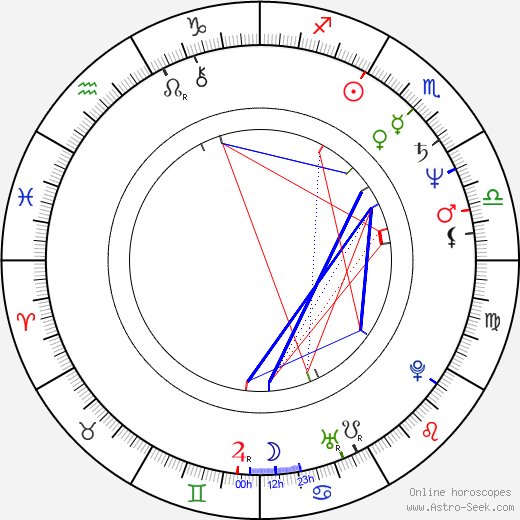 Waldemar Krzystek birth chart, Waldemar Krzystek astro natal horoscope, astrology