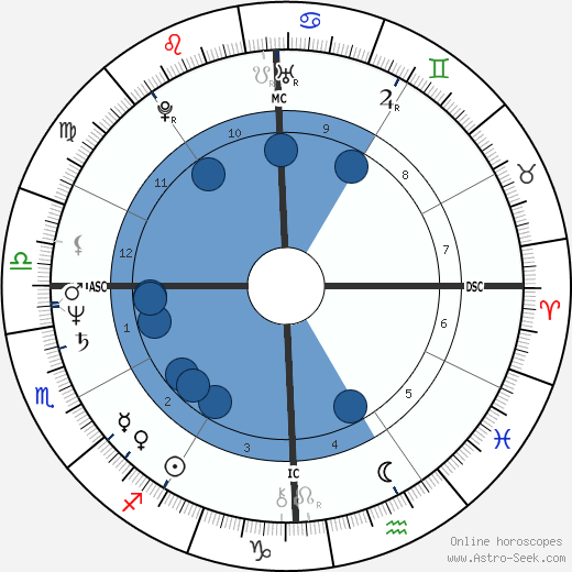 Alexander Eben wikipedia, horoscope, astrology, instagram