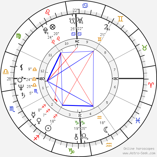 Alexander Eben birth chart, biography, wikipedia 2024, 2025