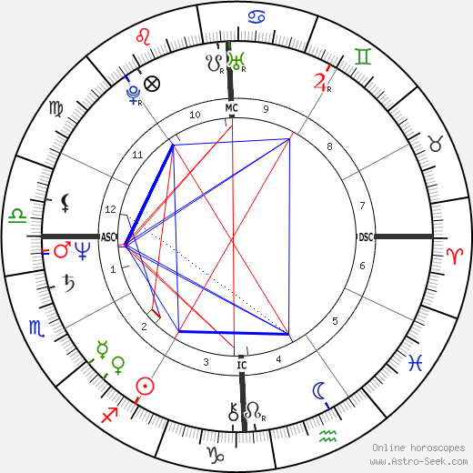 Alexander Eben birth chart, Alexander Eben astro natal horoscope, astrology