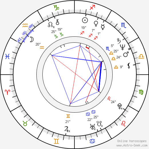 Álvaro Forqué birth chart, biography, wikipedia 2024, 2025
