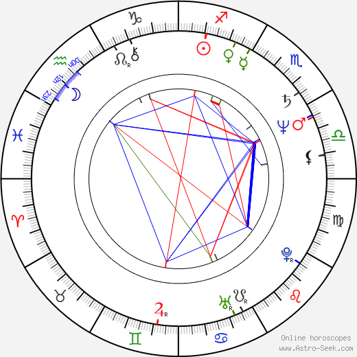 Álvaro Forqué birth chart, Álvaro Forqué astro natal horoscope, astrology