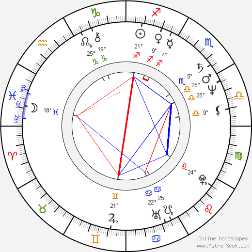 André Jung birth chart, biography, wikipedia 2023, 2024