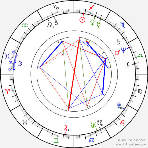 André Jung birth chart, André Jung astro natal horoscope, astrology